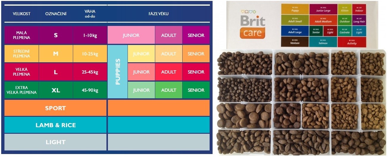 Brit Premium by Nature Junior S 3kg