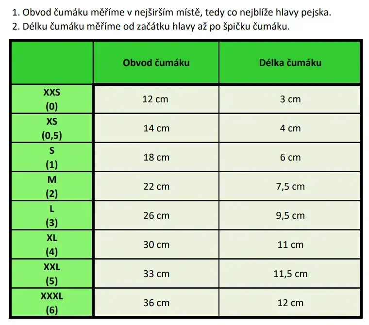 Palkar nylonový náhubek pro psy vel. 1 18 cm x 6 cm černá