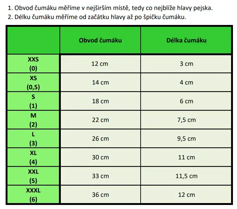 Palkar nylonový náhubek pro psy vel. 5 33 cm x 11,5 cm černo-červená